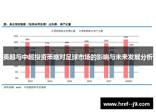 英超与中超投资策略对足球市场的影响与未来发展分析 英超与中超投资策略对足球市场的影响与未来发展分析