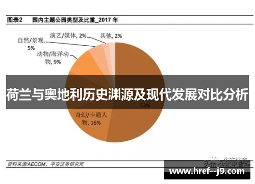 荷兰与奥地利历史渊源及现代发展对比分析 荷兰与奥地利历史渊源及现代发展对比分析