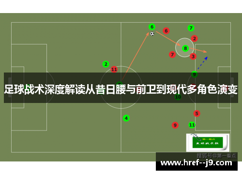 足球战术深度解读从昔日腰与前卫到现代多角色演变 足球战术深度解读从昔日腰与前卫到现代多角色演变