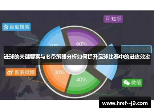 进球的关键要素与必备策略分析如何提升足球比赛中的进攻效率 进球的关键要素与必备策略分析如何提升足球比赛中的进攻效率
