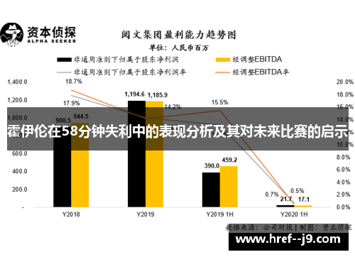 霍伊伦在58分钟失利中的表现分析及其对未来比赛的启示