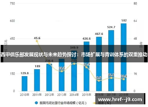 西甲俱乐部发展现状与未来趋势探讨:市场扩展与青训体系的双重推动 西甲俱乐部发展现状与未来趋势探讨:市场扩展与青训体系的双重推动