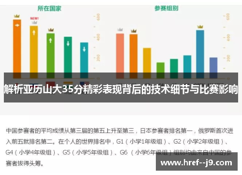 解析亚历山大35分精彩表现背后的技术细节与比赛影响 解析亚历山大35分精彩表现背后的技术细节与比赛影响
