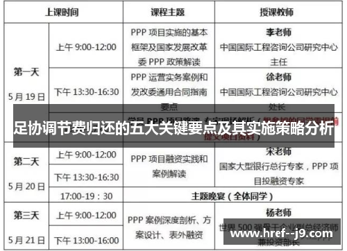 足协调节费归还的五大关键要点及其实施策略分析 足协调节费归还的五大关键要点及其实施策略分析