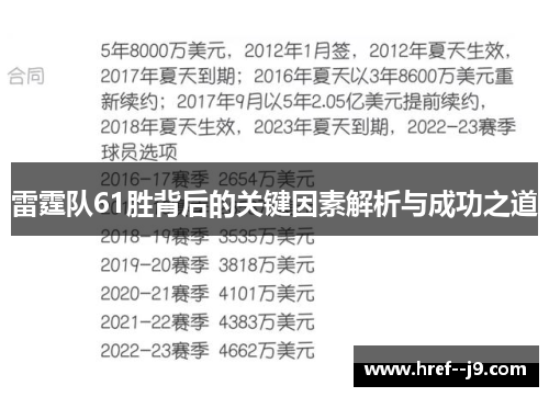 雷霆队61胜背后的关键因素解析与成功之道 雷霆队61胜背后的关键因素解析与成功之道