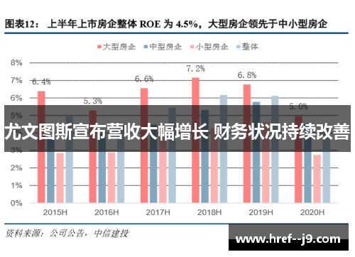 尤文图斯宣布营收大幅增长 财务状况持续改善